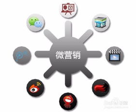 實體店如何通過互聯(lián)網(wǎng)推廣與營銷實現(xiàn)銷售增長