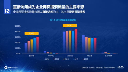 互聯(lián)網(wǎng)搜索營銷十年歷程變化分析報告