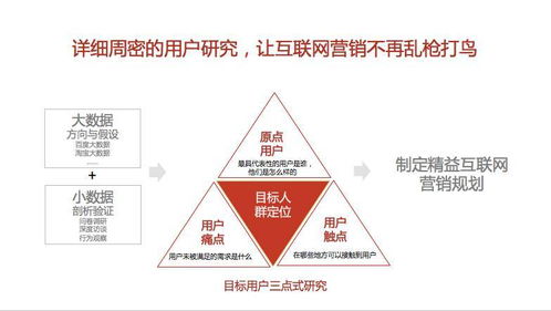 婁文精益互聯(lián)網(wǎng)營(yíng)銷 中小創(chuàng)業(yè)企業(yè)互聯(lián)網(wǎng)銷售的正確姿勢(shì)