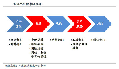 百年滄桑 從歷史深度看保險(xiǎn)行業(yè)的產(chǎn)品與銷售渠道演變